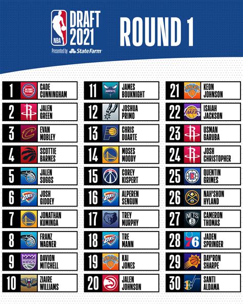 2021 nba first pick